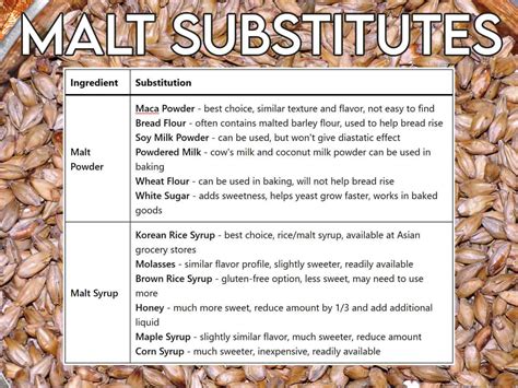 12 Best Substitutes for Malt Powder and Malt Syrup (Substitution Chart)