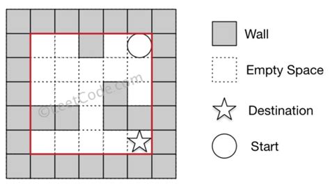 The Maze ll - Naukri Code 360