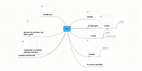 islam | MindMeister Mind Map