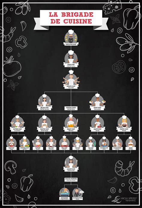 Chef hierarchy, cooking, kitchen, HD phone wallpaper | Peakpx