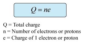 EduMission: Physics Form 5: Chapter 2 - Electric Charge