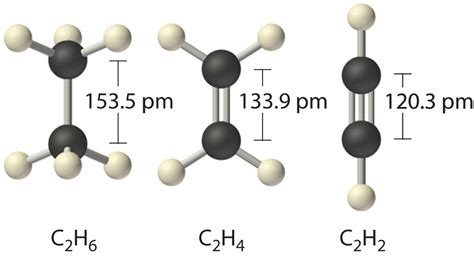 Properties of Covalent Bonds