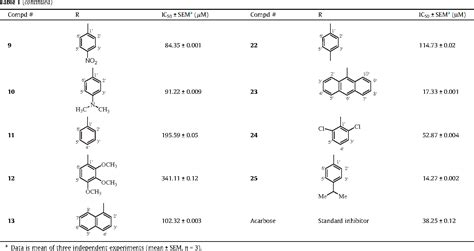 Table 1 from Discovery of novel oxindole derivatives as potent α ...