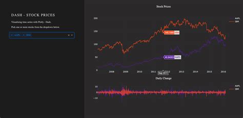 How To Build A Dashboard In Python – Plotly Dash Step-by-Step Tutorial – R-Craft