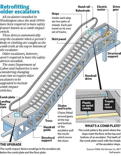 How Escalators work !!! | Escalator, Construction details architecture ...