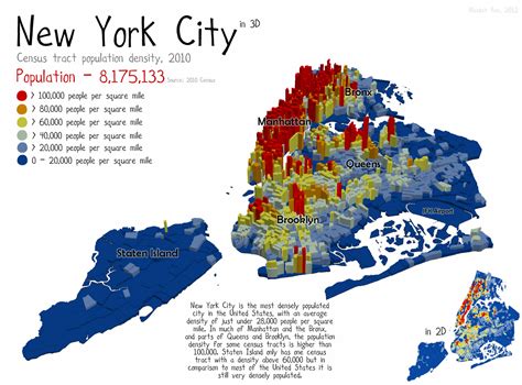 under the raedar: Population Density in New York City