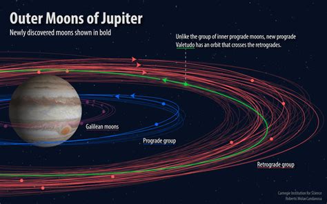 jupiter moons Archives - Universe Today