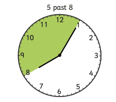 What are Clock Angles? | Teaching Wiki - Twinkl