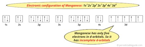 Manganese (Mn) - Periodic Table (Element Information & More)