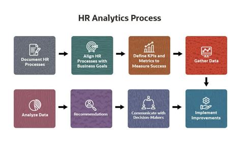 Guide to HR Analytics: Top Metrics, Pro Tips and Templates | NetSuite