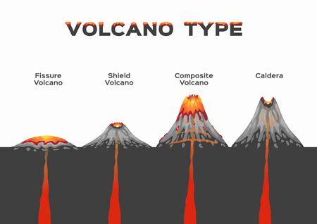 Shield Volcano Diagram