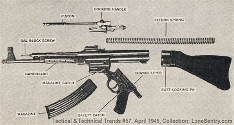 The AR15/AR10 VS to the STG44 - AR15.COM