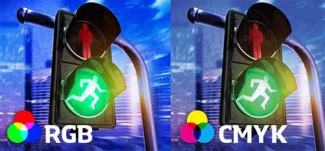 Guide to CMYK vs RGB for Printing & Design