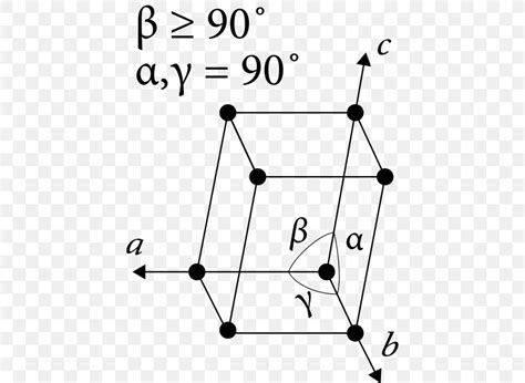 Monoclinic Crystal System Crystal Structure Primitive Cell ...