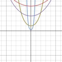 cosh graph | Desmos