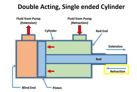 Hydraulic Power Pack:This Ebook Answer You All Questions About Hydraulic Power Unit