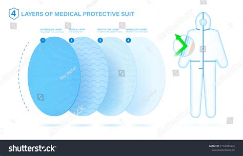 Disposable Medical Protective Clothing 4 Nonwoven Stock Vector (Royalty Free) 1753905404 ...