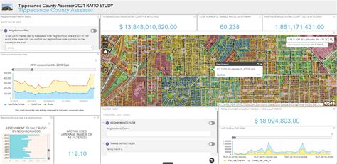 Tippecanoe County, Indiana Improved Transparency and Increased Revenue with Mapping Technology ...