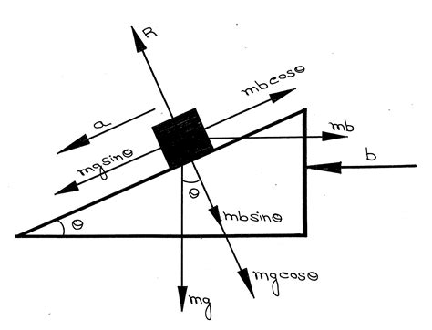 [DIAGRAM] Free Body Diagram Inclined Plane - MYDIAGRAM.ONLINE