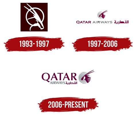 Qatar Airways Logo, symbol, meaning, history, PNG, brand