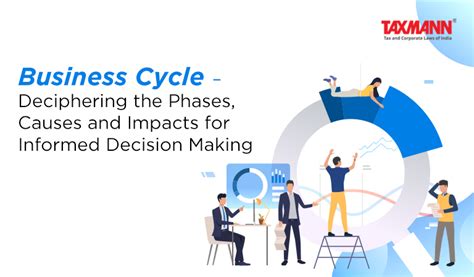 Business Cycle – Deciphering the Phases | Causes | Features