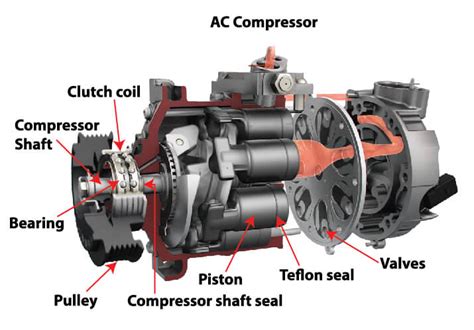 Car Ac Compressor Rebuild - Cecelia-has-Escobar