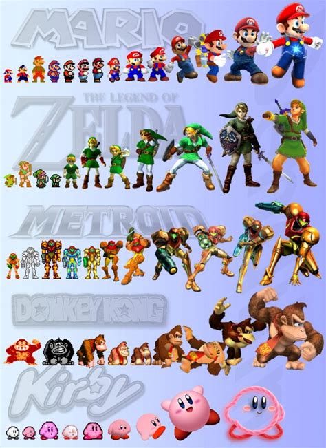 The Evolution of Nintendo Characters - Infendo: Nintendo News, Review ...