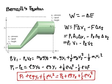 2.1 Continuity equation and Bernoulli's equation | Science | ShowMe