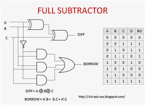 Cmos Circuit Diagram For Full Subtractor