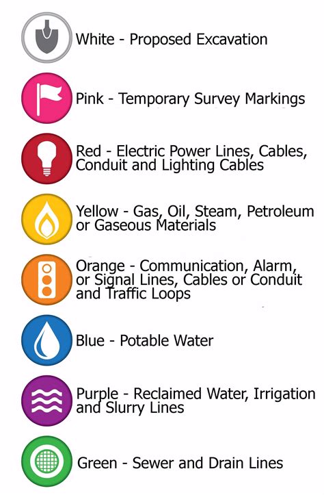 What is the APWA Uniform Color Code? | Utility Locator