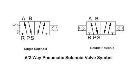 [DIAGRAM] Diagram For Solenoid Symbols - MYDIAGRAM.ONLINE