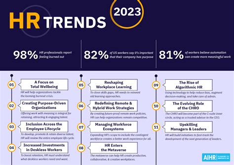 Deloitte Human Capital Trends 2024 - Dori Nancie