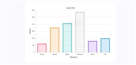 Free Bar Graph Maker