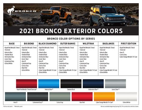 Ford Bronco Releases Two New Hues for '22 - Bronco Nation