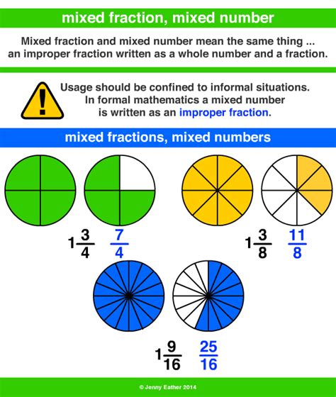 What Is A Mixed Fraction - slideshare