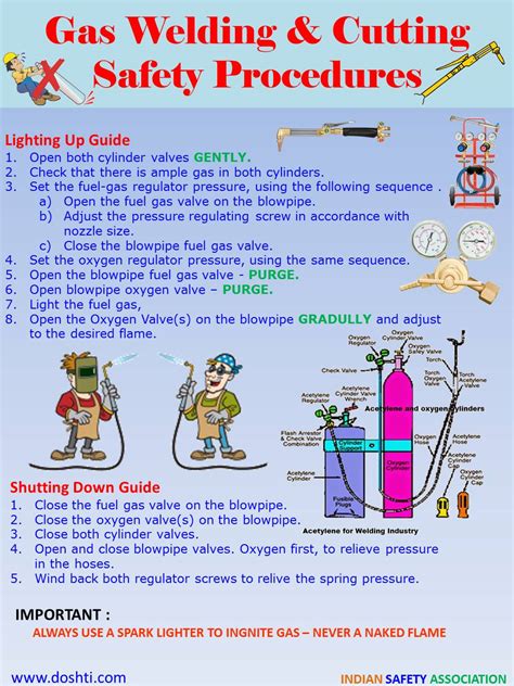 Welding Cutting Safety Procedure