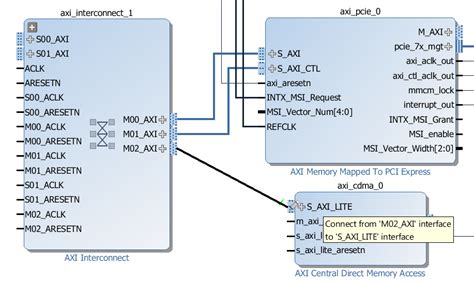 Zynq PCI Express Root Complex design in Vivado - FPGA Developer