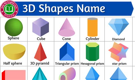 3d Shapes Name with Pictures | 3 Dimensional Solid Shapes