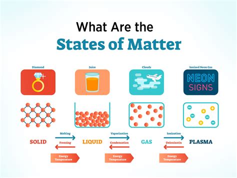 Impressionismo Sottrazione Mente Bose Einstein Condensate States Of Matter Bianca Conformità ...