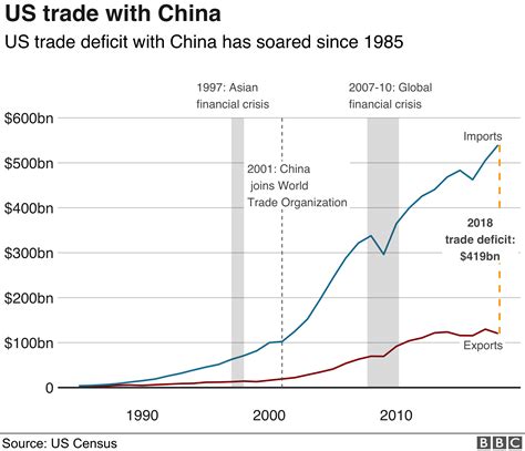 Trade war: US-China trade battle in charts - BusinessGhana