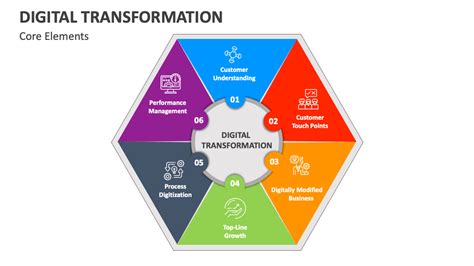 Digital Transformation PowerPoint Presentation Slides - PPT Template