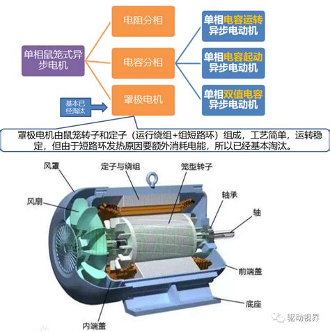 通俗讲解：电机的分类与应用 - 21ic电子网