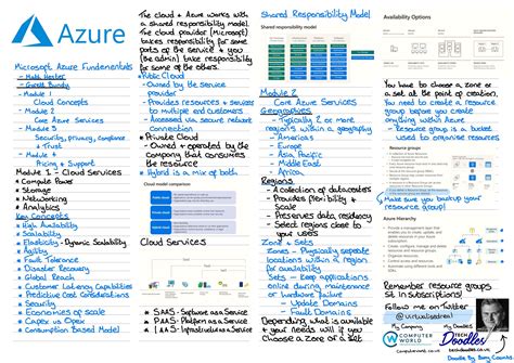 Microsoft Azure Fundamentals - AZ-900 Study Notes — Tech Doodles