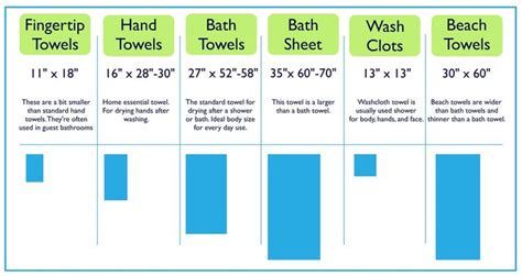 Fingertip towels size | Towel sizes, Fingertip towels, Towel