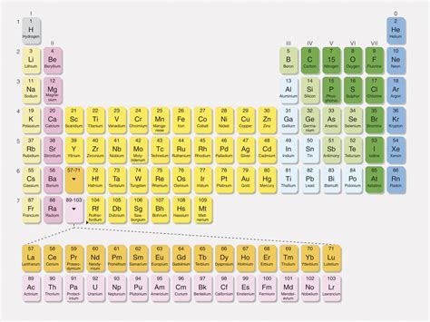 Periodic Table Hydrogen Group - Periodic Table Timeline