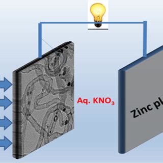 Schematic diagram of the neutral zinc-air battery | Download Scientific Diagram