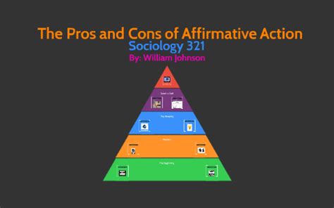 The Pros and Cons of Affirmative Action by William Johnson on Prezi