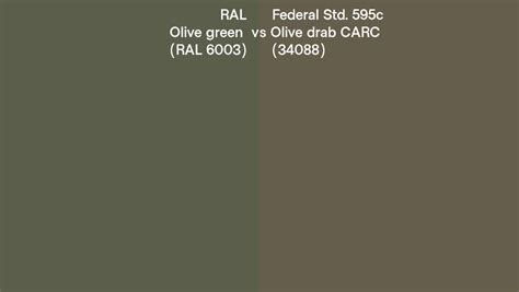 RAL Olive green (RAL 6003) vs Federal Std. 595c Olive drab CARC (34088 ...