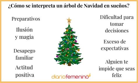 Qué significa soñar con arbol de navidad ️ Incluye VÍDEO