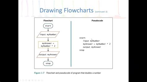 Programming Logic and Design: Pseudocode statements and flowchart ...